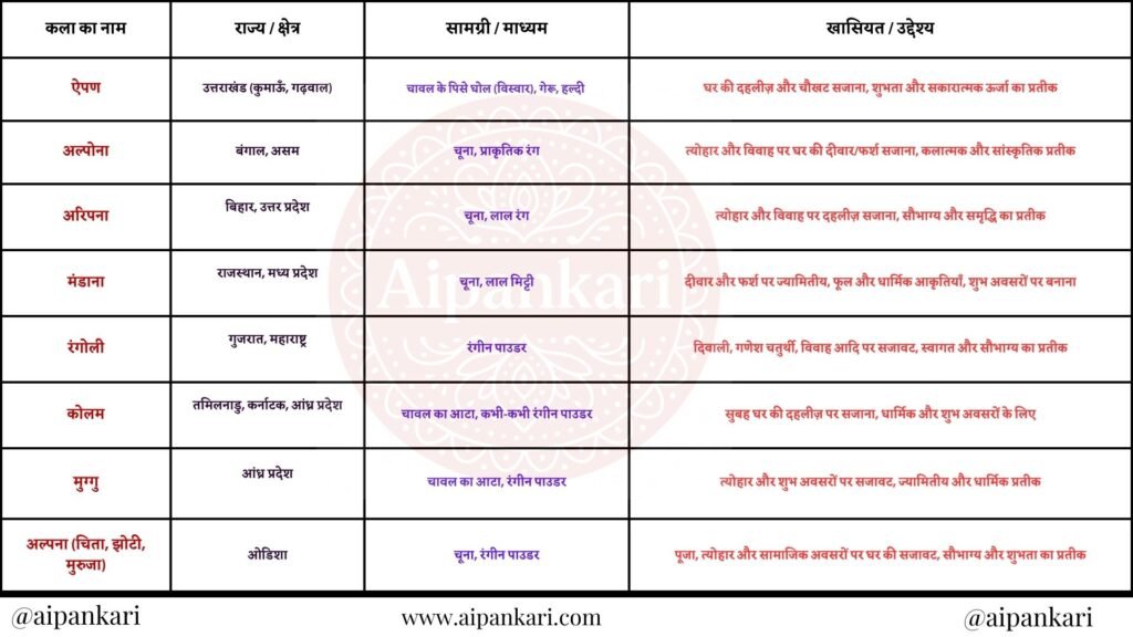 कला का नाम (1)