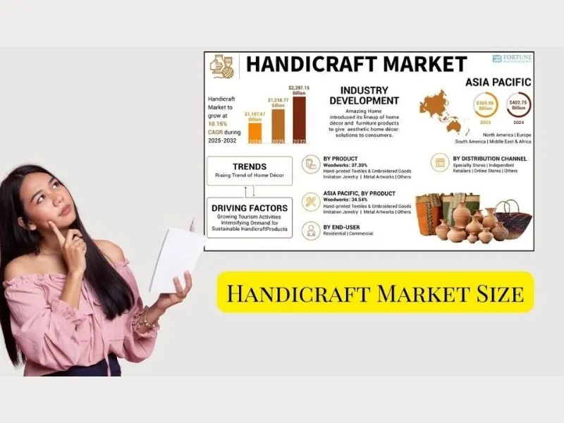 Handicraft Market Size