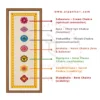 7 Chakras Wall Decor (4)