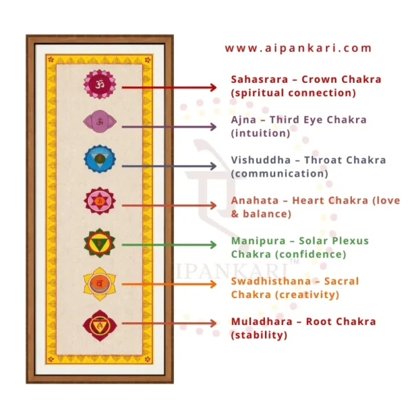 7 Chakras Wall Decor (4)